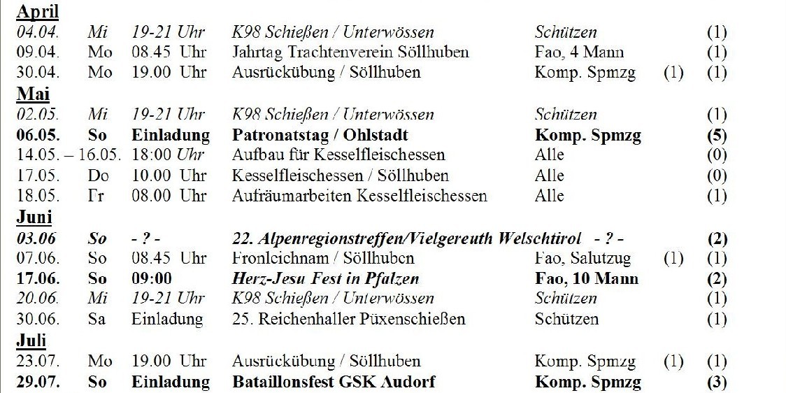 Term b 201202